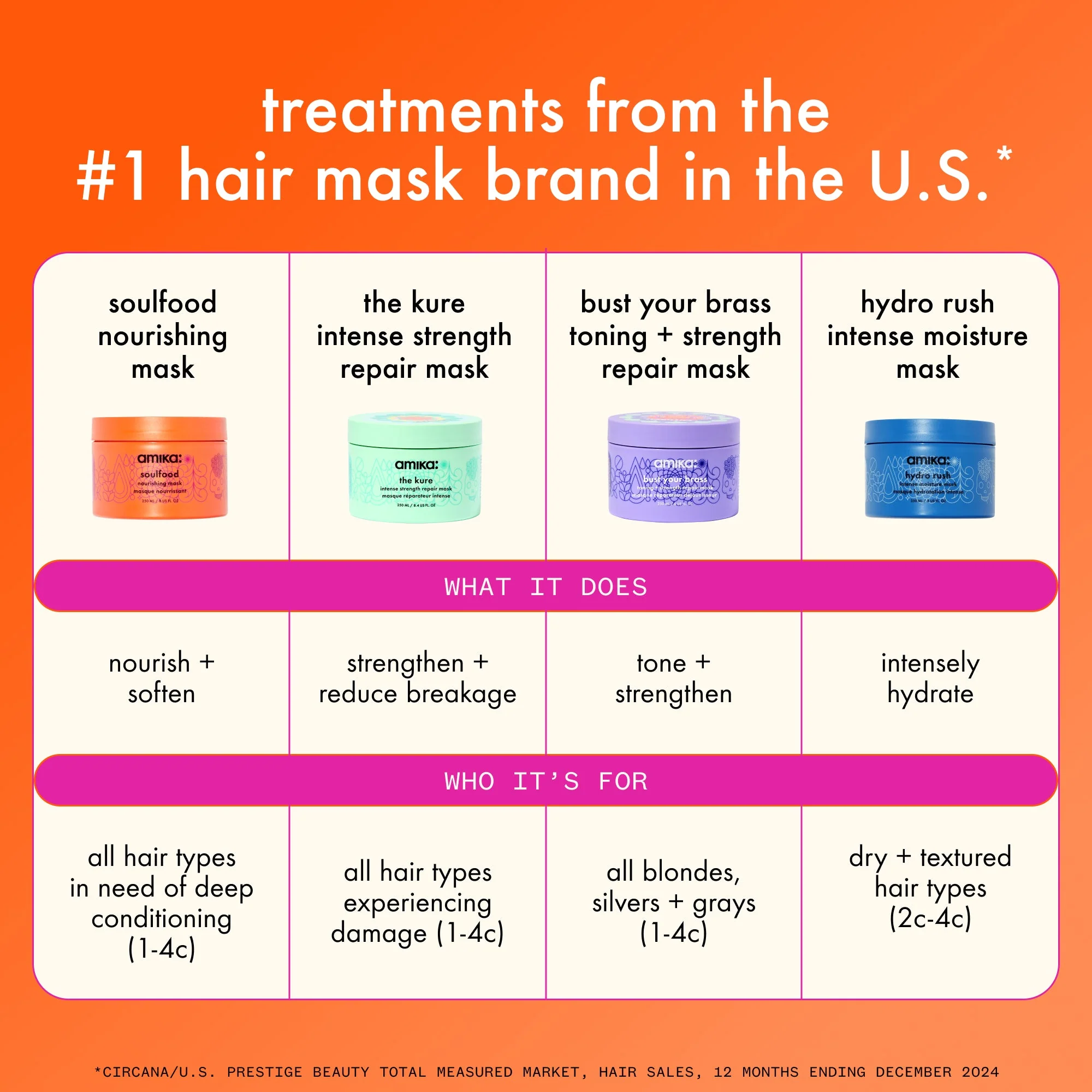 bust your brass | toning + strength repair mask - Image 11